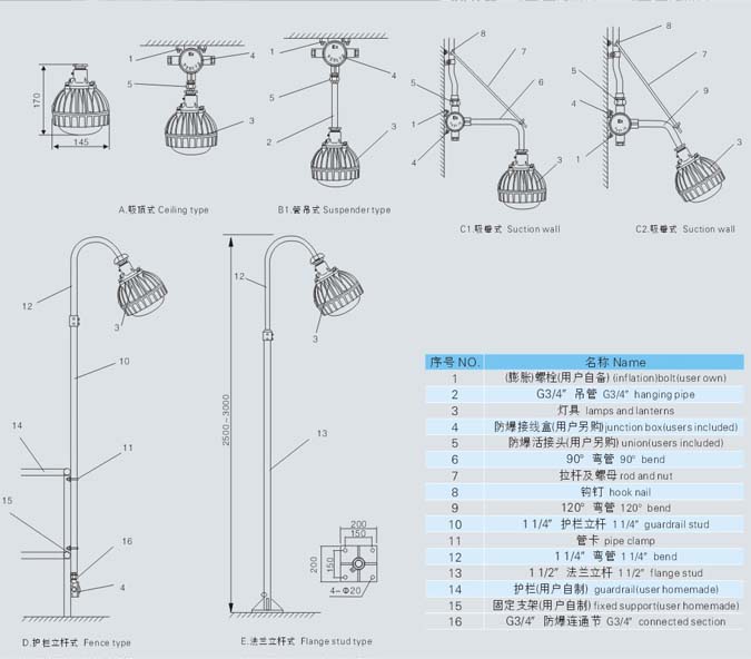 集成LED免维护防爆灯产品安装示意图